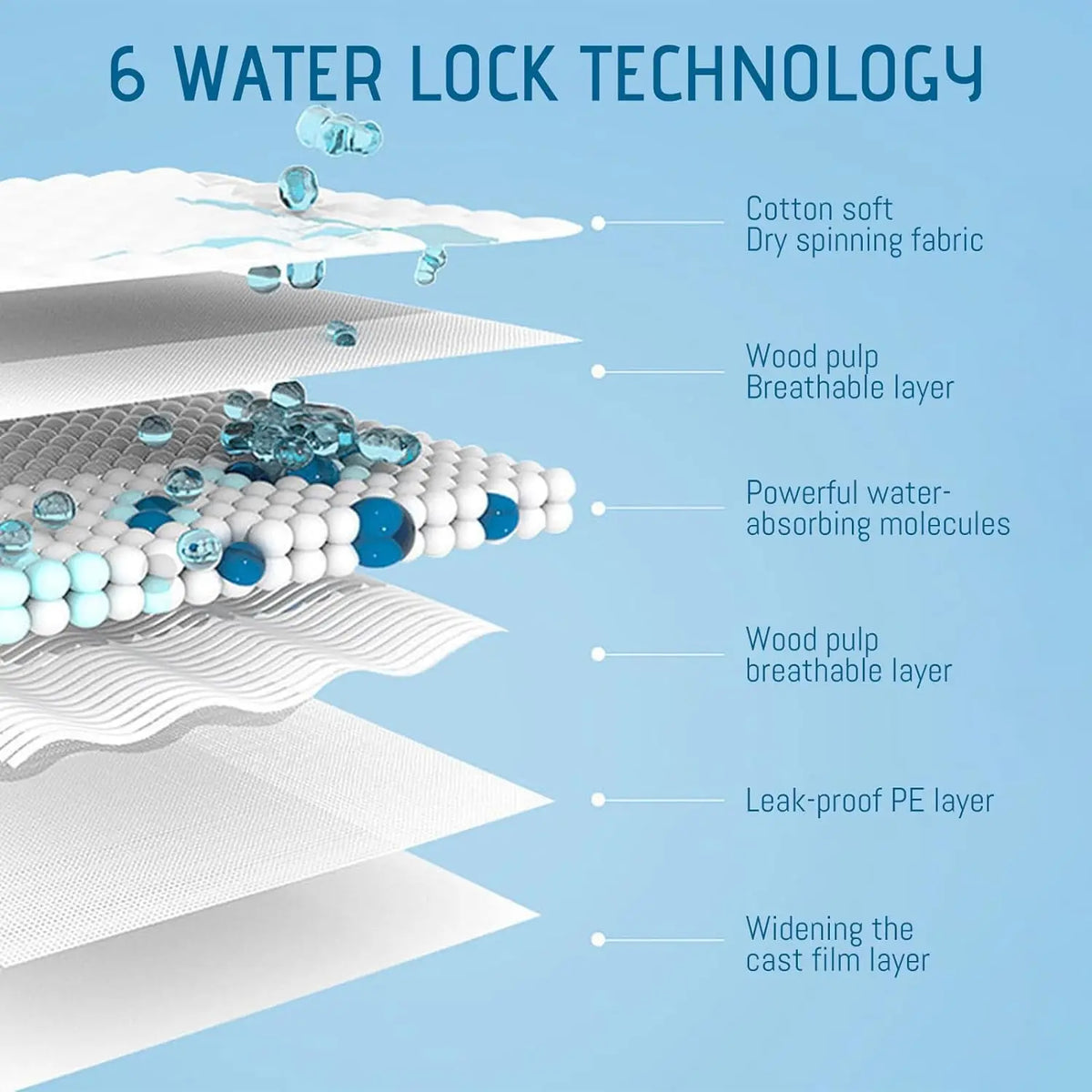 Almofada do treinamento para o cão e o gato