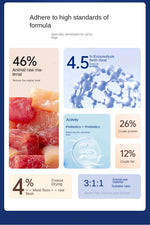 Ração para Cães 1.5kg/ 5kg - Todas as Idades