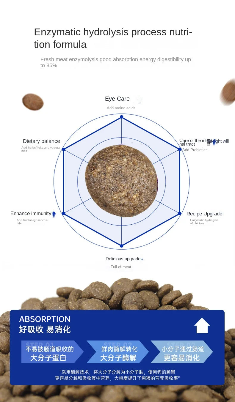 Ração para Cães 1.5kg/ 5kg - Todas as Idades