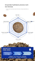 Ração para Cães 1.5kg/ 5kg - Todas as Idades