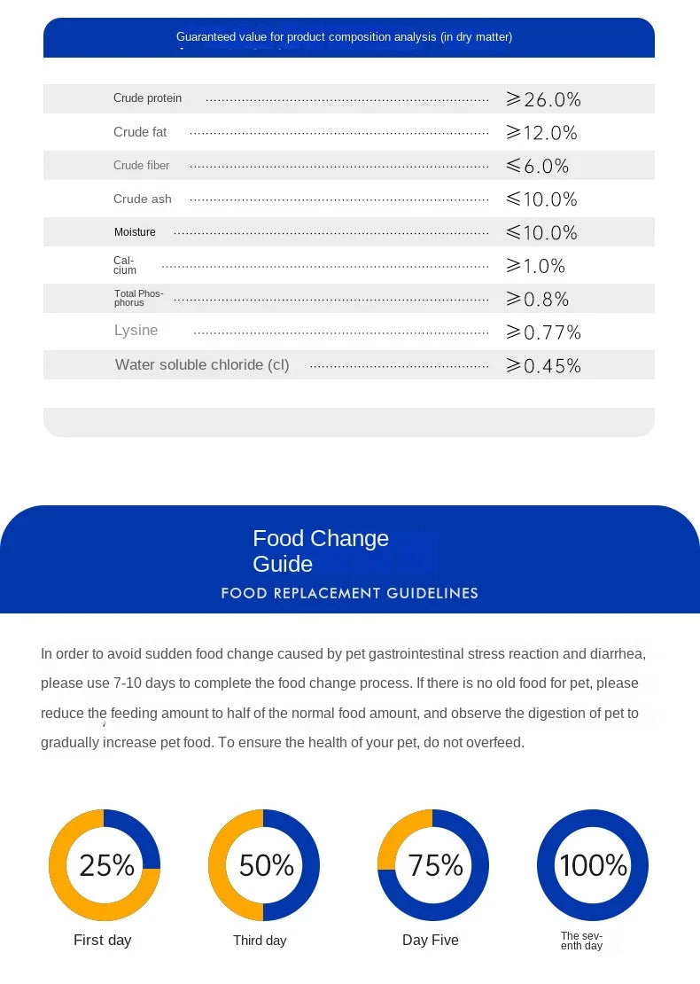 Ração para Cães 1.5kg/ 5kg - Todas as Idades