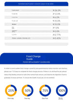 Ração para Cães 1.5kg/ 5kg - Todas as Idades