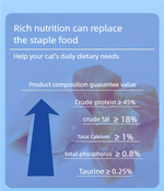 Ração enlatada para gatos/ Petiscos para gatos adultos - Frango e Salmão 85g