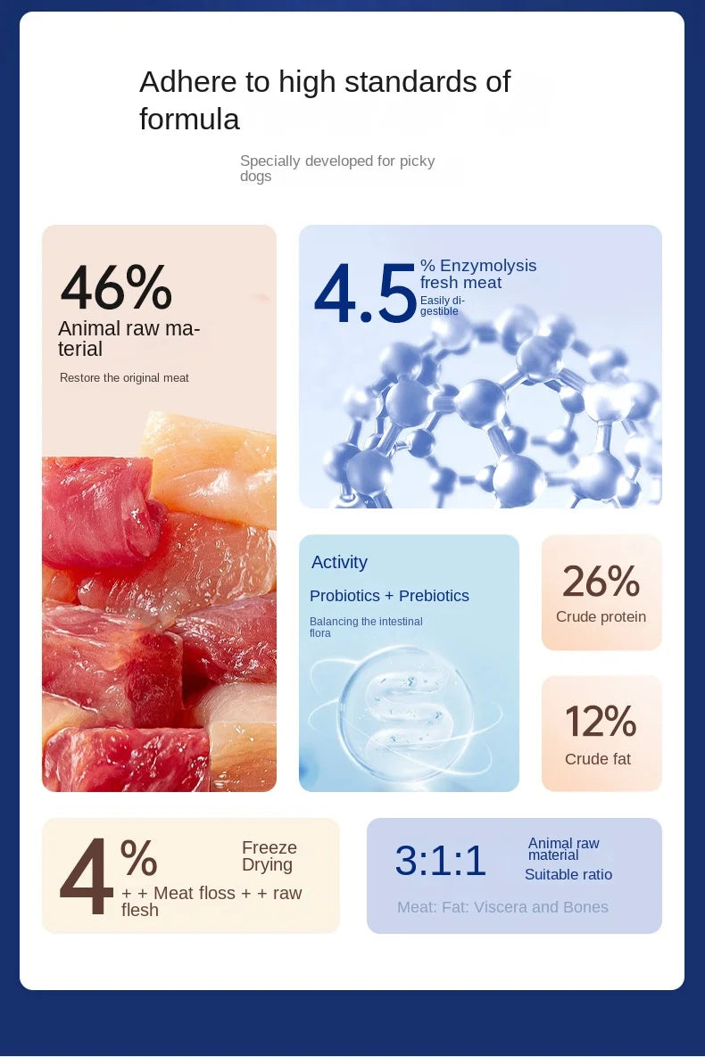 Ração para Cães 1.5kg/ 5kg - Todas as Idades